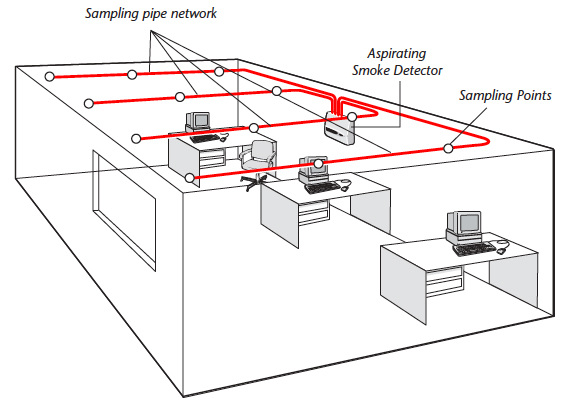  Conventional Fire Alarm System